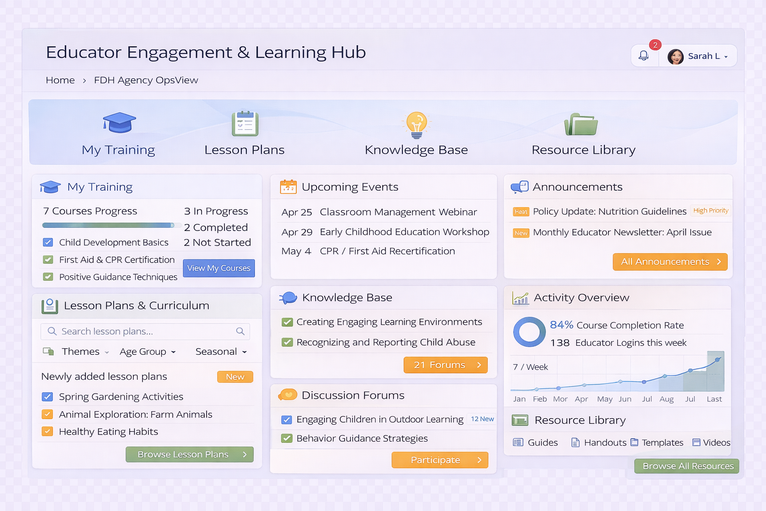 Daily Experience visual DEA