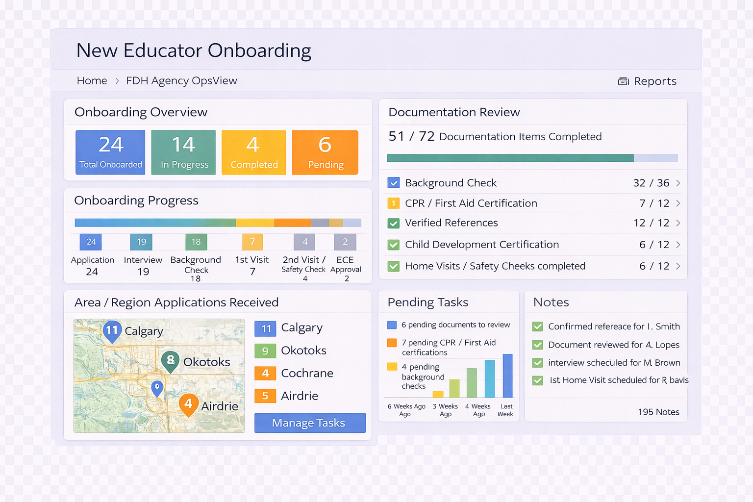 Core Operations visual LPA