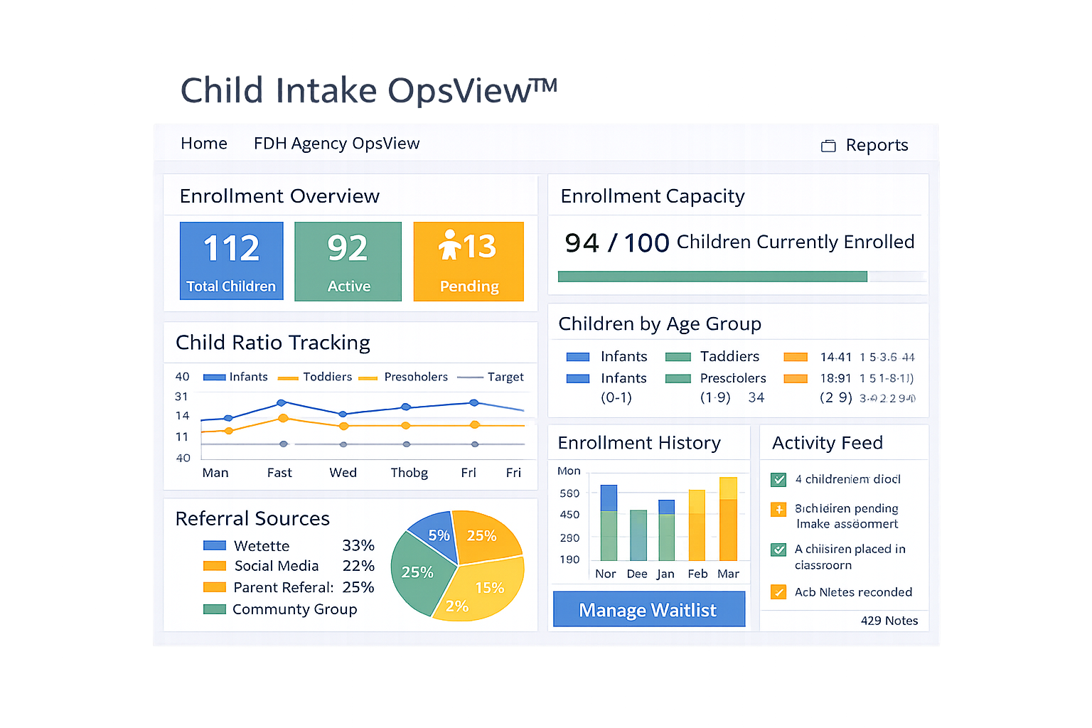 Core Operations visual LPB