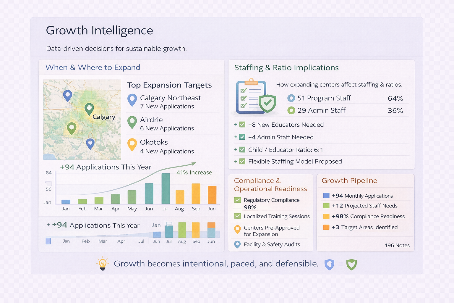 Core Operations visual LPC